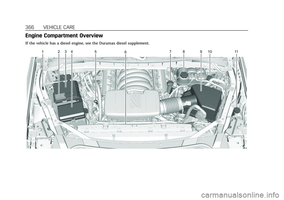 CADILLAC ESCALADE 2021  Owners Manual Cadillac Escalade Owner Manual (GMNA-Localizing-U.S./Canada/Mexico-
13690472) - 2021 - CRC - 8/10/21
366 VEHICLE CARE
Engine Compartment Overview
If the vehicle has a diesel engine, see the Duramax di