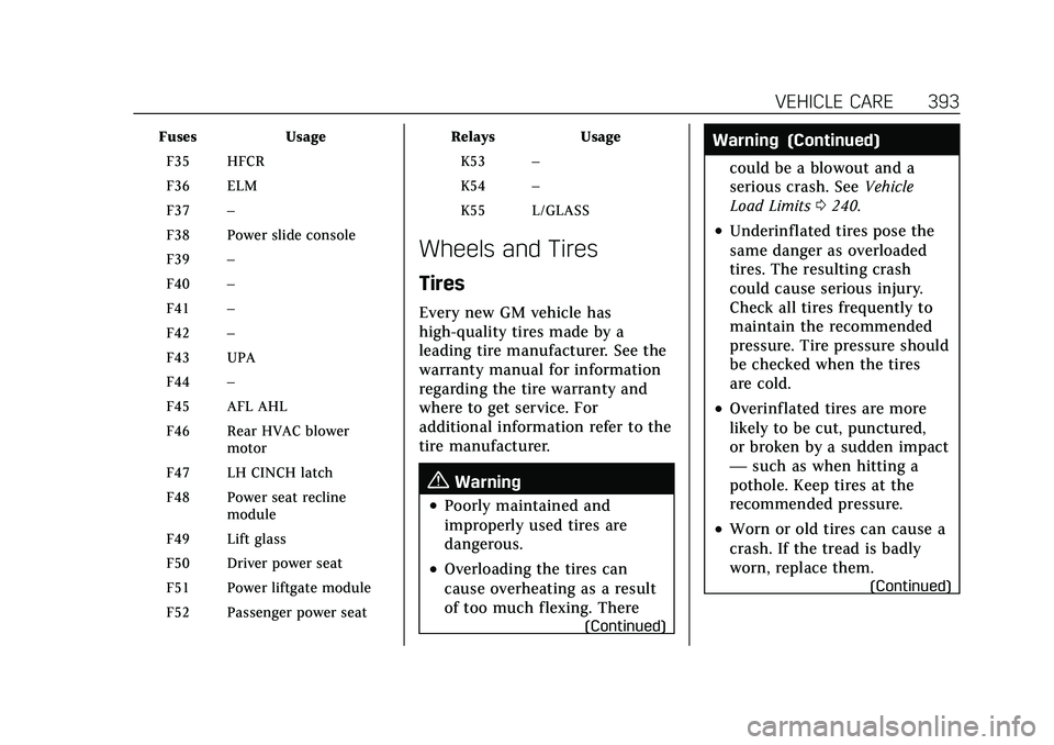 CADILLAC ESCALADE 2021 Owners Manual Cadillac Escalade Owner Manual (GMNA-Localizing-U.S./Canada/Mexico-
13690472) - 2021 - CRC - 8/10/21
VEHICLE CARE 393
FusesUsage
F35 HFCR
F36 ELM
F37 –
F38 Power slide console
F39 –
F40 –
F41 †CADILLAC ESCALADE 2021 Owners Manual Cadillac Escalade Owner Manual (GMNA-Localizing-U.S./Canada/Mexico-
13690472) - 2021 - CRC - 8/10/21
VEHICLE CARE 393
FusesUsage
F35 HFCR
F36 ELM
F37 –
F38 Power slide console
F39 –
F40 –
F41 â€