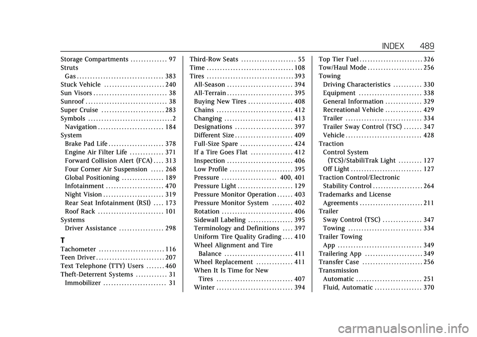 CADILLAC ESCALADE 2021 Manual Online Cadillac Escalade Owner Manual (GMNA-Localizing-U.S./Canada/Mexico-
13690472) - 2021 - CRC - 8/10/21
INDEX 489
Storage Compartments . . . . . . . . . . . . . . 97
StrutsGas . . . . . . . . . . . . . .