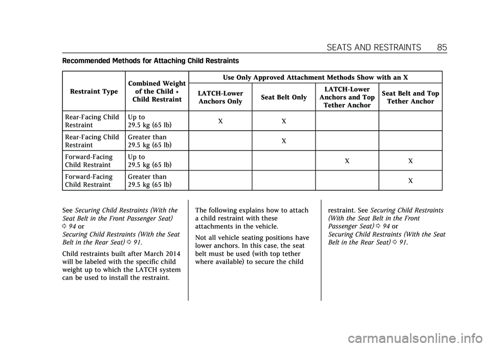 CADILLAC ESCALADE 2021 Owners Guide Cadillac Escalade Owner Manual (GMNA-Localizing-U.S./Canada/Mexico-
13690472) - 2021 - CRC - 8/10/21
SEATS AND RESTRAINTS 85
Recommended Methods for Attaching Child RestraintsRestraint Type Combined W CADILLAC ESCALADE 2021 Owners Guide Cadillac Escalade Owner Manual (GMNA-Localizing-U.S./Canada/Mexico-
13690472) - 2021 - CRC - 8/10/21
SEATS AND RESTRAINTS 85
Recommended Methods for Attaching Child RestraintsRestraint Type Combined W