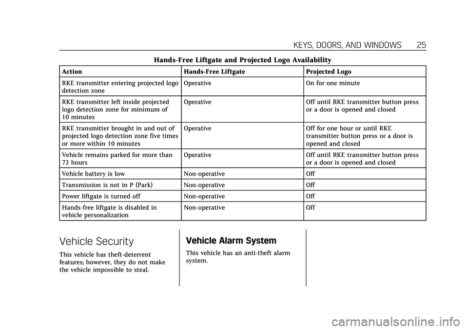 CADILLAC XT5 2021  Owners Manual Cadillac XT5 Owner Manual (GMNA-Localizing-U.S./Canada/Mexico-
14590481) - 2021 - CRC - 10/22/20
KEYS, DOORS, AND WINDOWS 25
Hands-Free Liftgate and Projected Logo Availability
ActionHands-Free Liftga