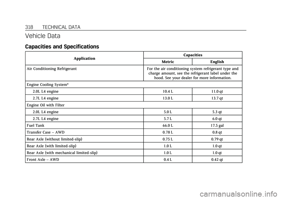 CADILLAC CT4 2020 Owners Manual Cadillac CT4 Owner Manual (GMNA-Localizing-U.S./Canada-13183937) -
2020 - crc - 4/28/20
318 TECHNICAL DATA
Vehicle Data
Capacities and Specifications
ApplicationCapacities
Metric English
Air Condition CADILLAC CT4 2020 Owners Manual Cadillac CT4 Owner Manual (GMNA-Localizing-U.S./Canada-13183937) -
2020 - crc - 4/28/20
318 TECHNICAL DATA
Vehicle Data
Capacities and Specifications
ApplicationCapacities
Metric English
Air Condition