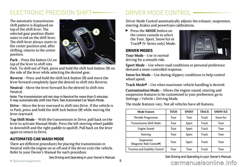 CADILLAC CT6 2020  Convenience & Personalization Guide 5
The automatic transmission shift pattern is displayed on top of the shift lever. The selected gear position illumi-nates in red on the shift lever. The shift lever always starts in the center positi
