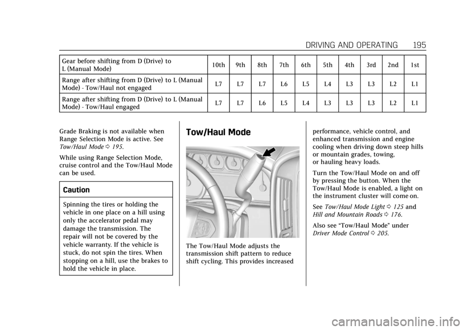 CADILLAC ESCALADE 2020 Owners Guide Cadillac Escalade Owner Manual (GMNA-Localizing-U.S./Canada/Mexico-
13566588) - 2020 - CRC - 4/24/19
DRIVING AND OPERATING 195
Gear before shifting from D (Drive) to
L (Manual Mode)10th 9th 8th 7th 6t CADILLAC ESCALADE 2020 Owners Guide Cadillac Escalade Owner Manual (GMNA-Localizing-U.S./Canada/Mexico-
13566588) - 2020 - CRC - 4/24/19
DRIVING AND OPERATING 195
Gear before shifting from D (Drive) to
L (Manual Mode)10th 9th 8th 7th 6t