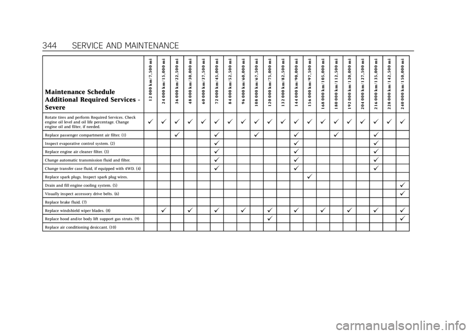 CADILLAC ESCALADE 2020  Owners Manual Cadillac Escalade Owner Manual (GMNA-Localizing-U.S./Canada/Mexico-
13566588) - 2020 - CRC - 4/24/19
344 SERVICE AND MAINTENANCE
Maintenance Schedule
Additional Required Services -
Severe12 000 km/7,5