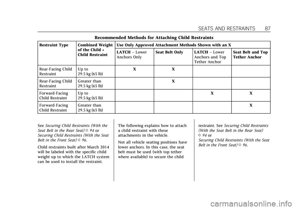 CADILLAC ESCALADE 2020  Owners Manual Cadillac Escalade Owner Manual (GMNA-Localizing-U.S./Canada/Mexico-
13566588) - 2020 - CRC - 4/24/19
SEATS AND RESTRAINTS 87
Recommended Methods for Attaching Child Restraints
Restraint Type Combined 