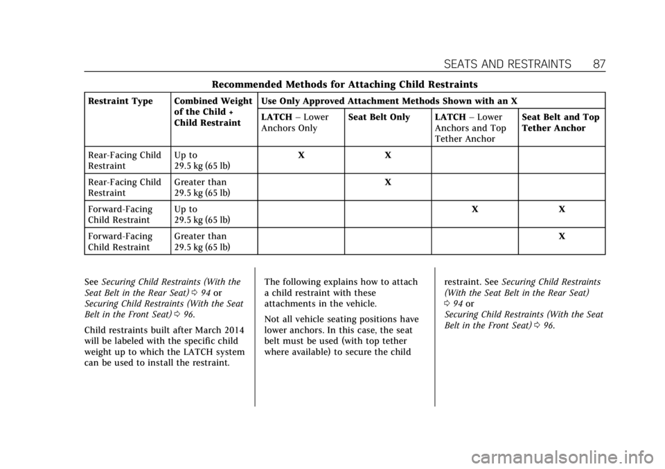 CADILLAC ESCALADE 2020 Owners Guide Cadillac Escalade Owner Manual (GMNA-Localizing-U.S./Canada/Mexico-
13566588) - 2020 - CRC - 4/24/19
SEATS AND RESTRAINTS 87
Recommended Methods for Attaching Child Restraints
Restraint Type Combined CADILLAC ESCALADE 2020 Owners Guide Cadillac Escalade Owner Manual (GMNA-Localizing-U.S./Canada/Mexico-
13566588) - 2020 - CRC - 4/24/19
SEATS AND RESTRAINTS 87
Recommended Methods for Attaching Child Restraints
Restraint Type Combined