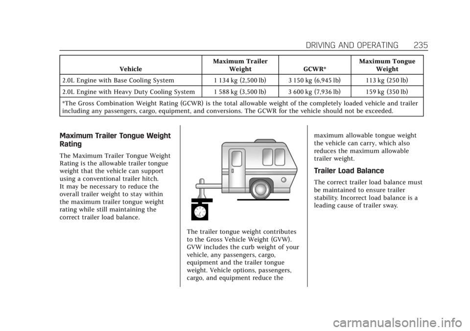 CADILLAC XT4 2020 Manual PDF Cadillac XT4 Owner Manual (GMNA-Localizing-U.S./Canada/Mexico-
13527548) - 2020 - CRC - 9/5/19
DRIVING AND OPERATING 235
VehicleMaximum Trailer
Weight GCWR* Maximum Tongue
Weight
2.0L Engine with Base CADILLAC XT4 2020 Manual PDF Cadillac XT4 Owner Manual (GMNA-Localizing-U.S./Canada/Mexico-
13527548) - 2020 - CRC - 9/5/19
DRIVING AND OPERATING 235
VehicleMaximum Trailer
Weight GCWR* Maximum Tongue
Weight
2.0L Engine with Base