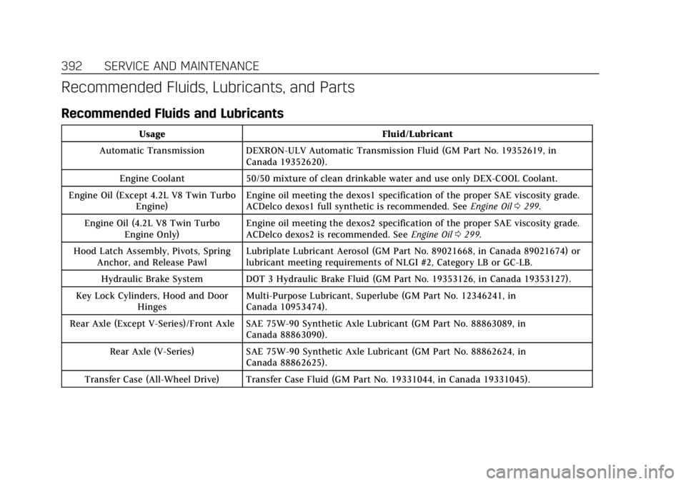 CADILLAC CT6 2019  Owners Manual Cadillac CT6 Owner Manual (GMNA-Localizing-U.S./Canada-12533370) -
2019 - crc - 1/23/19
392 SERVICE AND MAINTENANCE
Recommended Fluids, Lubricants, and Parts
Recommended Fluids and Lubricants
UsageFlu