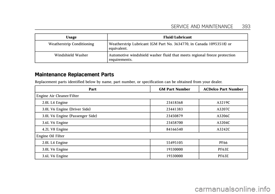 CADILLAC CT6 2019 User Guide Cadillac CT6 Owner Manual (GMNA-Localizing-U.S./Canada-12533370) -
2019 - crc - 1/23/19
SERVICE AND MAINTENANCE 393
UsageFluid/Lubricant
Weatherstrip Conditioning Weatherstrip Lubricant (GM Part No. 3 CADILLAC CT6 2019 User Guide Cadillac CT6 Owner Manual (GMNA-Localizing-U.S./Canada-12533370) -
2019 - crc - 1/23/19
SERVICE AND MAINTENANCE 393
UsageFluid/Lubricant
Weatherstrip Conditioning Weatherstrip Lubricant (GM Part No. 3