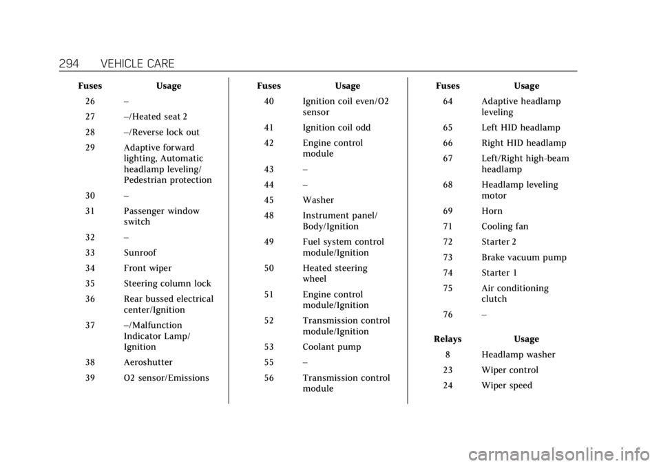 CADILLAC CTS 2019  Owners Manual Cadillac CTS/CTS-V Owner Manual (GMNA-Localizing-U.S./Canada/Mexico-
12460273) - 2019 - CRC - 5/16/18
294 VEHICLE CARE
FusesUsage
26 –
27 –/Heated seat 2
28 –/Reverse lock out
29 Adaptive forwar