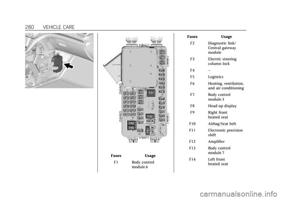 CADILLAC XT5 2019 Owners Guide Cadillac XT5 Owner Manual (GMNA-Localizing-U.S./Canada/Mexico-
12146119) - 2019 - crc - 7/27/18
280 VEHICLE CARE
FusesUsage
F1 Body control module 6 Fuses
Usage
F2 Diagnostic link/ Central gateway
mod