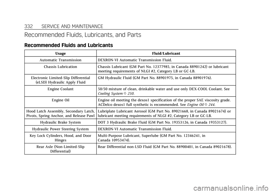 CADILLAC ATS 2018 Service Manual Cadillac XTS Owner Manual (GMNA-Localizing-U.S./Canada-12032610) -
2019 - crc - 8/22/18
332 SERVICE AND MAINTENANCE
Recommended Fluids, Lubricants, and Parts
Recommended Fluids and Lubricants
UsageFlu CADILLAC ATS 2018 Service Manual Cadillac XTS Owner Manual (GMNA-Localizing-U.S./Canada-12032610) -
2019 - crc - 8/22/18
332 SERVICE AND MAINTENANCE
Recommended Fluids, Lubricants, and Parts
Recommended Fluids and Lubricants
UsageFlu