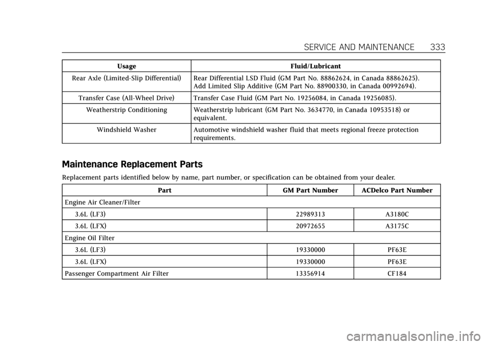 CADILLAC XTS 2019  Owners Manual Cadillac XTS Owner Manual (GMNA-Localizing-U.S./Canada-12032610) -
2019 - crc - 8/22/18
SERVICE AND MAINTENANCE 333
UsageFluid/Lubricant
Rear Axle (Limited-Slip Differential) Rear Differential LSD Flu