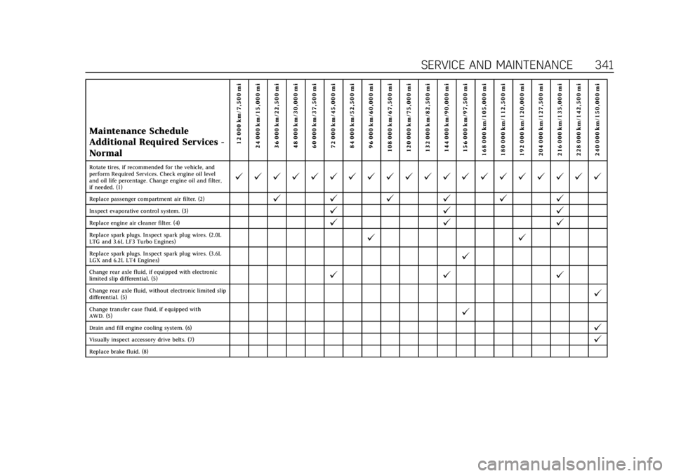 CADILLAC CTS 2018 Owners Manual Cadillac CTS/CTS-V Owner Manual (GMNA-Localizing-U.S./Canada/Mexico-
11349156) - 2018 - CRC - 9/29/17
SERVICE AND MAINTENANCE 341
Maintenance Schedule
Additional Required Services -
Normal12 000 km/7, CADILLAC CTS 2018 Owners Manual Cadillac CTS/CTS-V Owner Manual (GMNA-Localizing-U.S./Canada/Mexico-
11349156) - 2018 - CRC - 9/29/17
SERVICE AND MAINTENANCE 341
Maintenance Schedule
Additional Required Services -
Normal12 000 km/7,