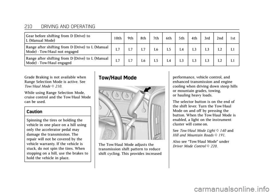 CADILLAC ESCALADE 2018 Workshop Manual Cadillac Escalade Owner Manual (GMNA-Localizing-U.S./Canada/Mexico-
11349344) - 2018 - crc - 11/7/17
210 DRIVING AND OPERATING
Gear before shifting from D (Drive) to
L (Manual Mode)10th 9th 8th 7th 6t CADILLAC ESCALADE 2018 Workshop Manual Cadillac Escalade Owner Manual (GMNA-Localizing-U.S./Canada/Mexico-
11349344) - 2018 - crc - 11/7/17
210 DRIVING AND OPERATING
Gear before shifting from D (Drive) to
L (Manual Mode)10th 9th 8th 7th 6t