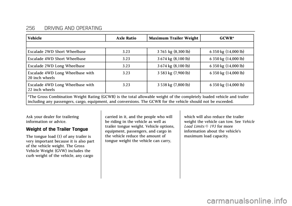 CADILLAC ESCALADE 2018 Owners Manual Cadillac Escalade Owner Manual (GMNA-Localizing-U.S./Canada/Mexico-
11349344) - 2018 - crc - 11/7/17
256 DRIVING AND OPERATING
VehicleAxle Ratio Maximum Trailer Weight GCWR*
Escalade 2WD Short Wheelba CADILLAC ESCALADE 2018 Owners Manual Cadillac Escalade Owner Manual (GMNA-Localizing-U.S./Canada/Mexico-
11349344) - 2018 - crc - 11/7/17
256 DRIVING AND OPERATING
VehicleAxle Ratio Maximum Trailer Weight GCWR*
Escalade 2WD Short Wheelba