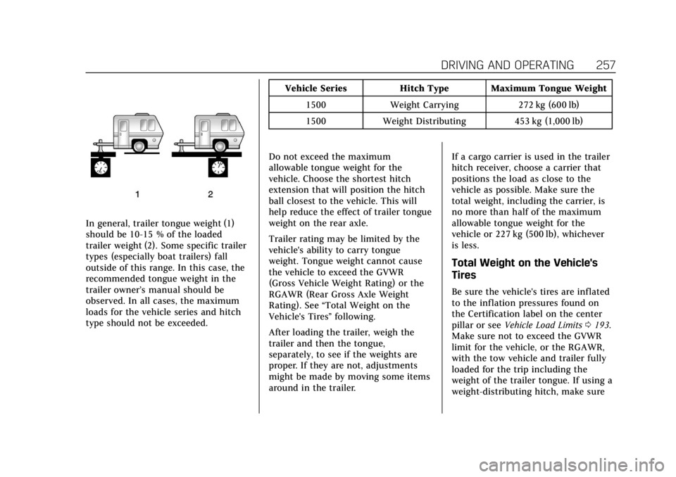 CADILLAC ESCALADE 2018 Owners Manual Cadillac Escalade Owner Manual (GMNA-Localizing-U.S./Canada/Mexico-
11349344) - 2018 - crc - 11/7/17
DRIVING AND OPERATING 257
In general, trailer tongue weight (1)
should be 10-15 % of the loaded
tra CADILLAC ESCALADE 2018 Owners Manual Cadillac Escalade Owner Manual (GMNA-Localizing-U.S./Canada/Mexico-
11349344) - 2018 - crc - 11/7/17
DRIVING AND OPERATING 257
In general, trailer tongue weight (1)
should be 10-15 % of the loaded
tra