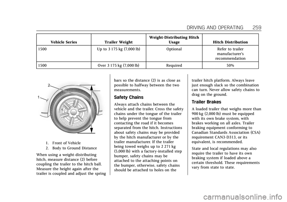 CADILLAC ESCALADE 2018 Owners Manual Cadillac Escalade Owner Manual (GMNA-Localizing-U.S./Canada/Mexico-
11349344) - 2018 - crc - 11/7/17
DRIVING AND OPERATING 259
Vehicle SeriesTrailer WeightWeight-Distributing Hitch
Usage Hitch Distrib CADILLAC ESCALADE 2018 Owners Manual Cadillac Escalade Owner Manual (GMNA-Localizing-U.S./Canada/Mexico-
11349344) - 2018 - crc - 11/7/17
DRIVING AND OPERATING 259
Vehicle SeriesTrailer WeightWeight-Distributing Hitch
Usage Hitch Distrib