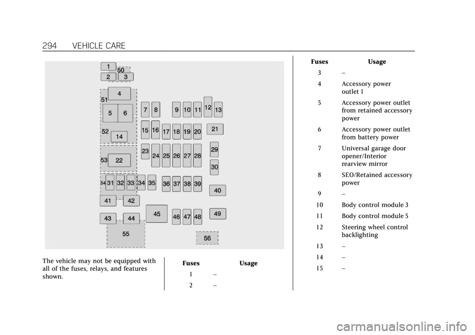CADILLAC ESCALADE 2018 Owners Manual Cadillac Escalade Owner Manual (GMNA-Localizing-U.S./Canada/Mexico-
11349344) - 2018 - crc - 11/7/17
294 VEHICLE CARE
The vehicle may not be equipped with
all of the fuses, relays, and features
shown. CADILLAC ESCALADE 2018 Owners Manual Cadillac Escalade Owner Manual (GMNA-Localizing-U.S./Canada/Mexico-
11349344) - 2018 - crc - 11/7/17
294 VEHICLE CARE
The vehicle may not be equipped with
all of the fuses, relays, and features
shown.