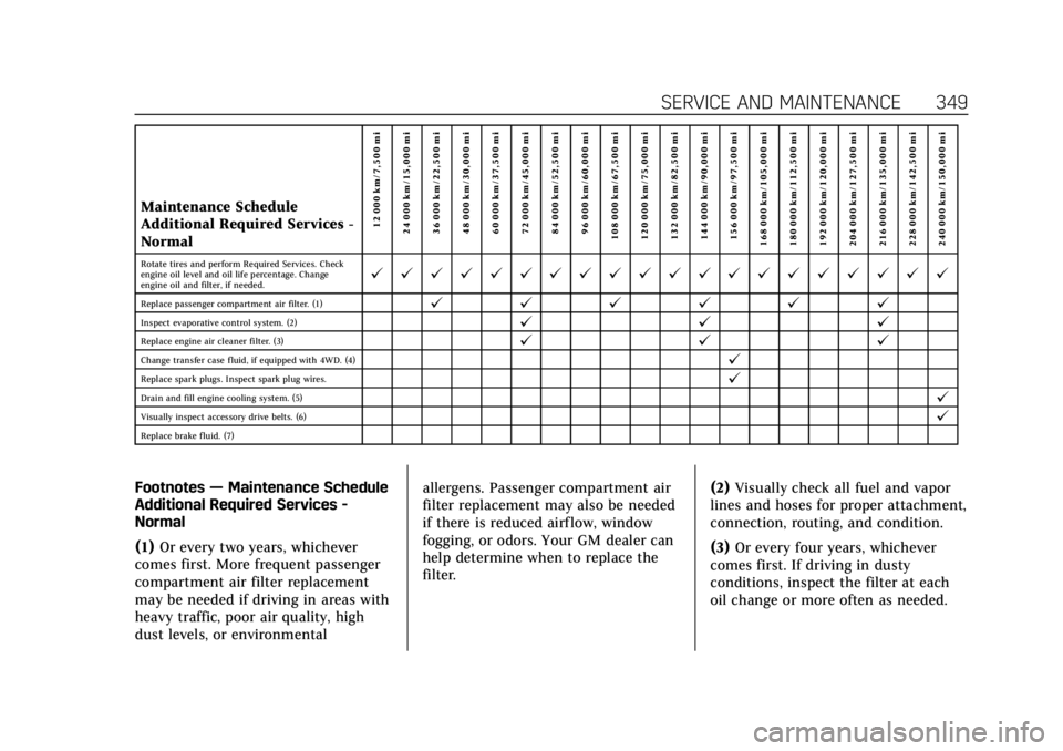 CADILLAC ESCALADE 2018 Owners Manual Cadillac Escalade Owner Manual (GMNA-Localizing-U.S./Canada/Mexico-
11349344) - 2018 - crc - 11/7/17
SERVICE AND MAINTENANCE 349
Maintenance Schedule
Additional Required Services -
Normal12 000 km/7,5 CADILLAC ESCALADE 2018 Owners Manual Cadillac Escalade Owner Manual (GMNA-Localizing-U.S./Canada/Mexico-
11349344) - 2018 - crc - 11/7/17
SERVICE AND MAINTENANCE 349
Maintenance Schedule
Additional Required Services -
Normal12 000 km/7,5