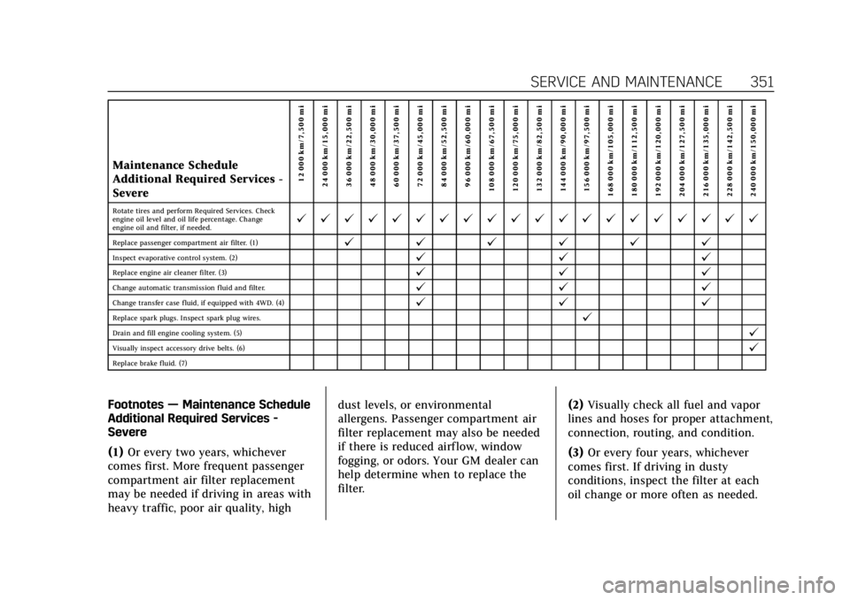 CADILLAC ESCALADE 2018 Owners Manual Cadillac Escalade Owner Manual (GMNA-Localizing-U.S./Canada/Mexico-
11349344) - 2018 - crc - 11/7/17
SERVICE AND MAINTENANCE 351
Maintenance Schedule
Additional Required Services -
Severe12 000 km/7,5 CADILLAC ESCALADE 2018 Owners Manual Cadillac Escalade Owner Manual (GMNA-Localizing-U.S./Canada/Mexico-
11349344) - 2018 - crc - 11/7/17
SERVICE AND MAINTENANCE 351
Maintenance Schedule
Additional Required Services -
Severe12 000 km/7,5