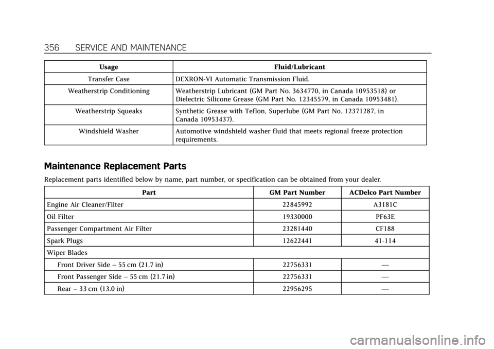 CADILLAC ESCALADE 2018 Owners Manual Cadillac Escalade Owner Manual (GMNA-Localizing-U.S./Canada/Mexico-
11349344) - 2018 - crc - 11/7/17
356 SERVICE AND MAINTENANCE
UsageFluid/Lubricant
Transfer Case DEXRON-VI Automatic Transmission Flu CADILLAC ESCALADE 2018 Owners Manual Cadillac Escalade Owner Manual (GMNA-Localizing-U.S./Canada/Mexico-
11349344) - 2018 - crc - 11/7/17
356 SERVICE AND MAINTENANCE
UsageFluid/Lubricant
Transfer Case DEXRON-VI Automatic Transmission Flu