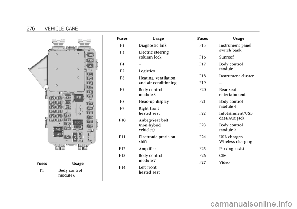 CADILLAC XT5 2018  Owners Manual Cadillac XT5 Owner Manual (GMNA-Localizing-U.S./Canada/Mexico-
11349110) - 2018 - CRC - 9/28/17
276 VEHICLE CARE
FusesUsage
F1 Body control module 6 Fuses
Usage
F2 Diagnostic link
F3 Electric steering