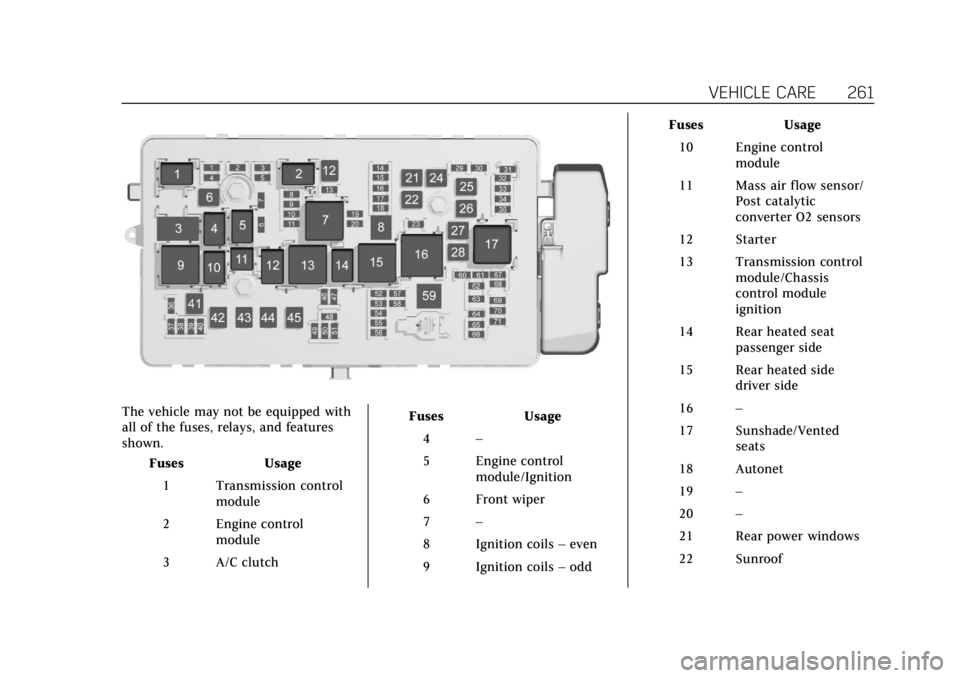 CADILLAC XTS 2018 Owners Manual Cadillac XTS Owner Manual (GMNA-Localizing-U.S./Canada-11354412) -
2018 - crc - 11/16/17
VEHICLE CARE 261
The vehicle may not be equipped with
all of the fuses, relays, and features
shown.Fuses Usage
CADILLAC XTS 2018 Owners Manual Cadillac XTS Owner Manual (GMNA-Localizing-U.S./Canada-11354412) -
2018 - crc - 11/16/17
VEHICLE CARE 261
The vehicle may not be equipped with
all of the fuses, relays, and features
shown.Fuses Usage
