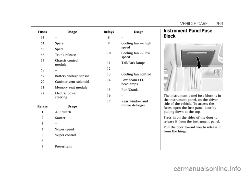 CADILLAC XTS 2018  Owners Manual Cadillac XTS Owner Manual (GMNA-Localizing-U.S./Canada-11354412) -
2018 - crc - 11/16/17
VEHICLE CARE 263
FusesUsage
63 –
64 Spare
65 Spare
66 Trunk release
67 Chassis control module
68 –
69 Batte