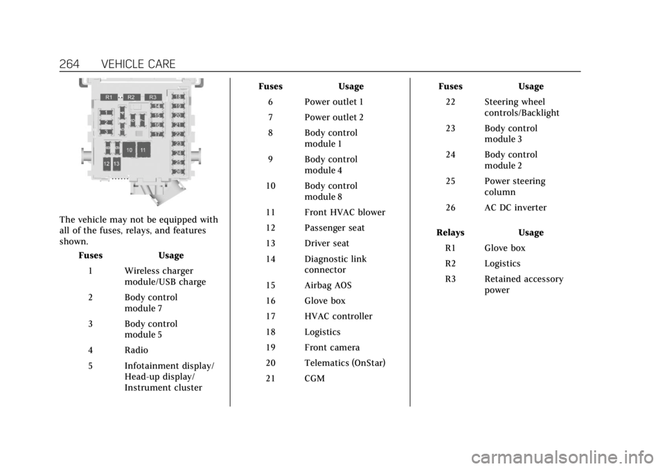 CADILLAC XTS 2018 Owners Manual Cadillac XTS Owner Manual (GMNA-Localizing-U.S./Canada-11354412) -
2018 - crc - 11/16/17
264 VEHICLE CARE
The vehicle may not be equipped with
all of the fuses, relays, and features
shown.Fuses Usage
CADILLAC XTS 2018 Owners Manual Cadillac XTS Owner Manual (GMNA-Localizing-U.S./Canada-11354412) -
2018 - crc - 11/16/17
264 VEHICLE CARE
The vehicle may not be equipped with
all of the fuses, relays, and features
shown.Fuses Usage