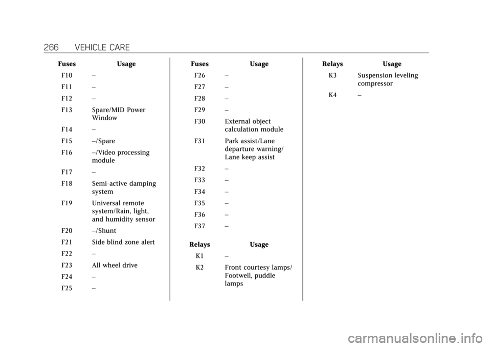 CADILLAC XTS 2018  Owners Manual Cadillac XTS Owner Manual (GMNA-Localizing-U.S./Canada-11354412) -
2018 - crc - 11/16/17
266 VEHICLE CARE
FusesUsage
F10 –
F11 –
F12 –
F13 Spare/MID Power Window
F14 –
F15 –/Spare
F16 –/Vi