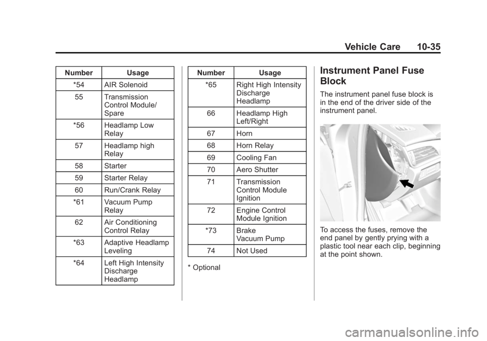 CADILLAC ATS 2014  Owners Manual Black plate (35,1)Cadillac ATS Owner Manual (GMNA-Localizing-U.S./Canada/Mexico-
6014430) - 2014 - 2nd Edition - 8/23/13
Vehicle Care 10-35
Number Usage*54 AIR Solenoid55 Transmission Control Module/
