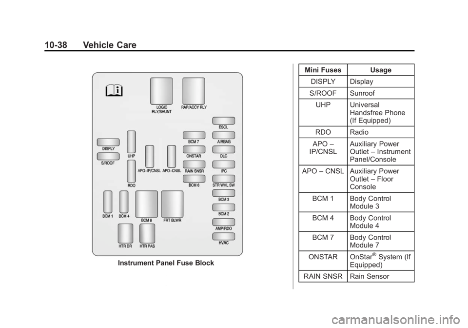 CADILLAC SRX 2014  Owners Manual Black plate (38,1)Cadillac SRX Owner Manual (GMNA-Localizing-U.S./Canada/Mexico-
6081464) - 2014 - CRC - 10/4/13
10-38 Vehicle Care
Instrument Panel Fuse BlockMini Fuses Usage
DISPLY Display
S/ROOF Su