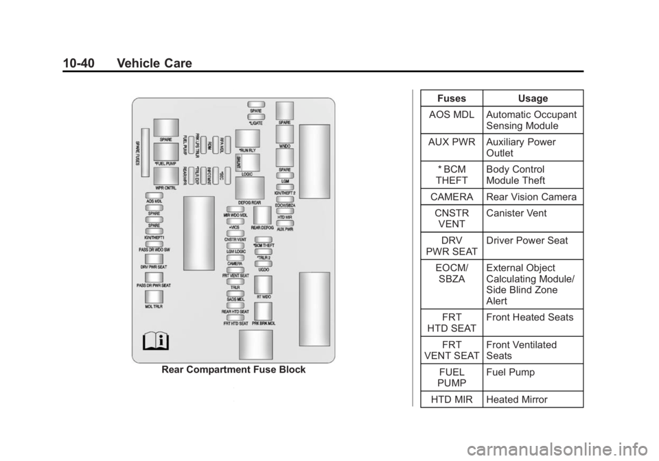 CADILLAC SRX 2014  Owners Manual Black plate (40,1)Cadillac SRX Owner Manual (GMNA-Localizing-U.S./Canada/Mexico-
6081464) - 2014 - CRC - 10/4/13
10-40 Vehicle Care
Rear Compartment Fuse BlockFuses Usage
AOS MDL Automatic Occupant Se