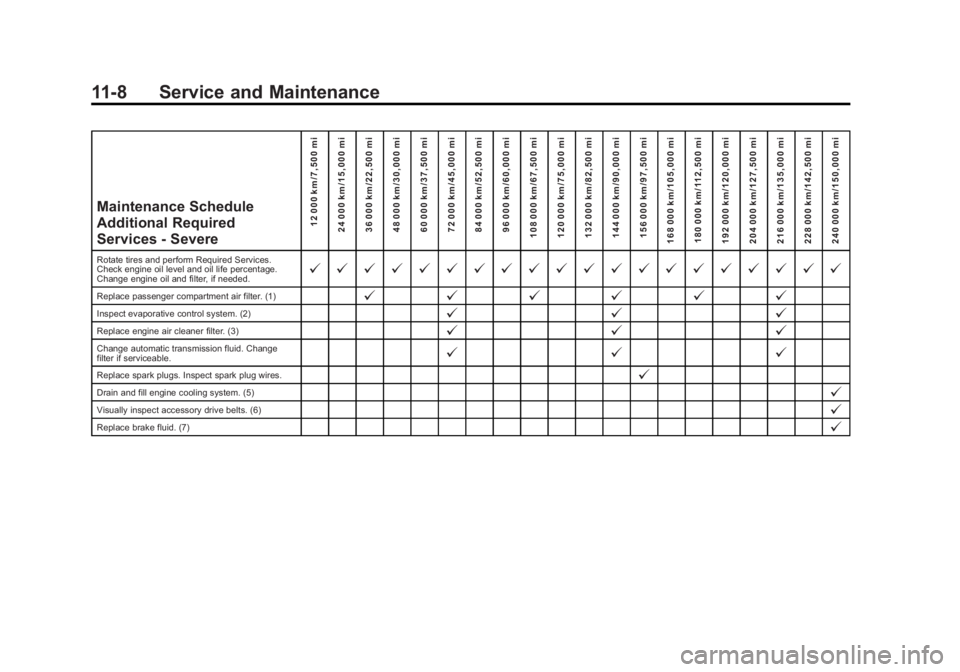 CADILLAC SRX 2014 Owners Manual Black plate (8,1)Cadillac SRX Owner Manual (GMNA-Localizing-U.S./Canada/Mexico-
6081464) - 2014 - CRC - 10/4/13
11-8 Service and Maintenance
Maintenance Schedule
Additional Required
Services - Severe1 CADILLAC SRX 2014 Owners Manual Black plate (8,1)Cadillac SRX Owner Manual (GMNA-Localizing-U.S./Canada/Mexico-
6081464) - 2014 - CRC - 10/4/13
11-8 Service and Maintenance
Maintenance Schedule
Additional Required
Services - Severe1