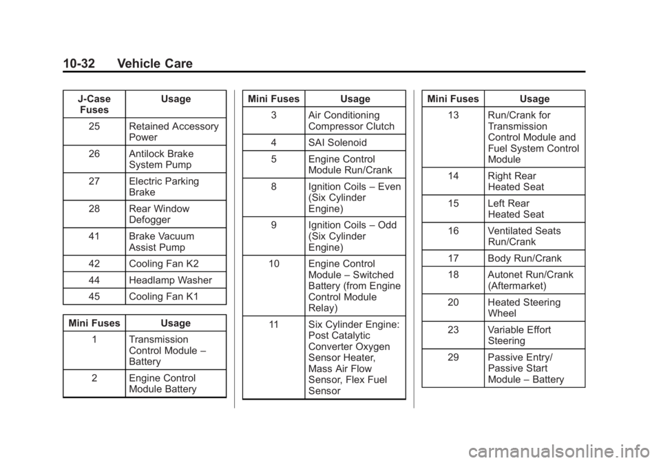 CADILLAC XTS 2014 Owners Manual Black plate (32,1)Cadillac XTS Owner Manual (GMNA-Localizing-U.S./Canada-6006999) -
2014 - CRC - 9/11/13
10-32 Vehicle Care
J-CaseFuses Usage
25 Retained Accessory Power
26 Antilock Brake System Pump
CADILLAC XTS 2014 Owners Manual Black plate (32,1)Cadillac XTS Owner Manual (GMNA-Localizing-U.S./Canada-6006999) -
2014 - CRC - 9/11/13
10-32 Vehicle Care
J-CaseFuses Usage
25 Retained Accessory Power
26 Antilock Brake System Pump