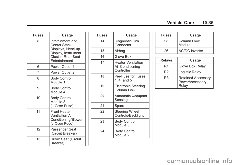 CADILLAC XTS 2014 Owners Manual Black plate (35,1)Cadillac XTS Owner Manual (GMNA-Localizing-U.S./Canada-6006999) -
2014 - CRC - 9/11/13
Vehicle Care 10-35
FusesUsage
5 Infotainment and Center Stack
Displays, Head-up
Display, Instru CADILLAC XTS 2014 Owners Manual Black plate (35,1)Cadillac XTS Owner Manual (GMNA-Localizing-U.S./Canada-6006999) -
2014 - CRC - 9/11/13
Vehicle Care 10-35
FusesUsage
5 Infotainment and Center Stack
Displays, Head-up
Display, Instru