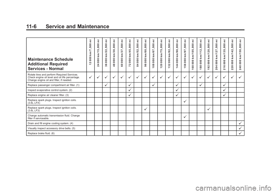 CADILLAC XTS 2014 Owners Guide Black plate (6,1)Cadillac XTS Owner Manual (GMNA-Localizing-U.S./Canada-6006999) -
2014 - CRC - 9/11/13
11-6 Service and Maintenance
Maintenance Schedule
Additional Required
Services - Normal12 000 km