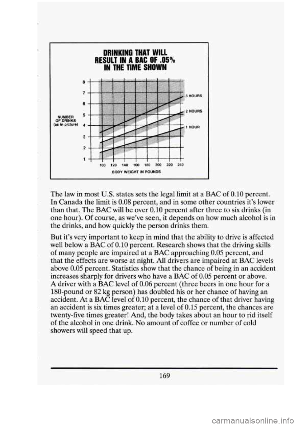 CADILLAC FLEETWOOD 1994 Owners Manual DRINKING THAT WILL
RESULT IN A BAC OF .O5%
IN THE TIME SHOWN
OF DRINKS
NUMBER (as in picture)
100 120 140
160 180 200 220 240
BODY WEIGHT IN POUNDS
The law in most U.S. states sets the l CADILLAC FLEETWOOD 1994 Owners Manual DRINKING THAT WILL
RESULT IN A BAC OF .O5%
IN THE TIME SHOWN
OF DRINKS
NUMBER (as in picture)
100 120 140
160 180 200 220 240
BODY WEIGHT IN POUNDS
The law in most U.S. states sets the l