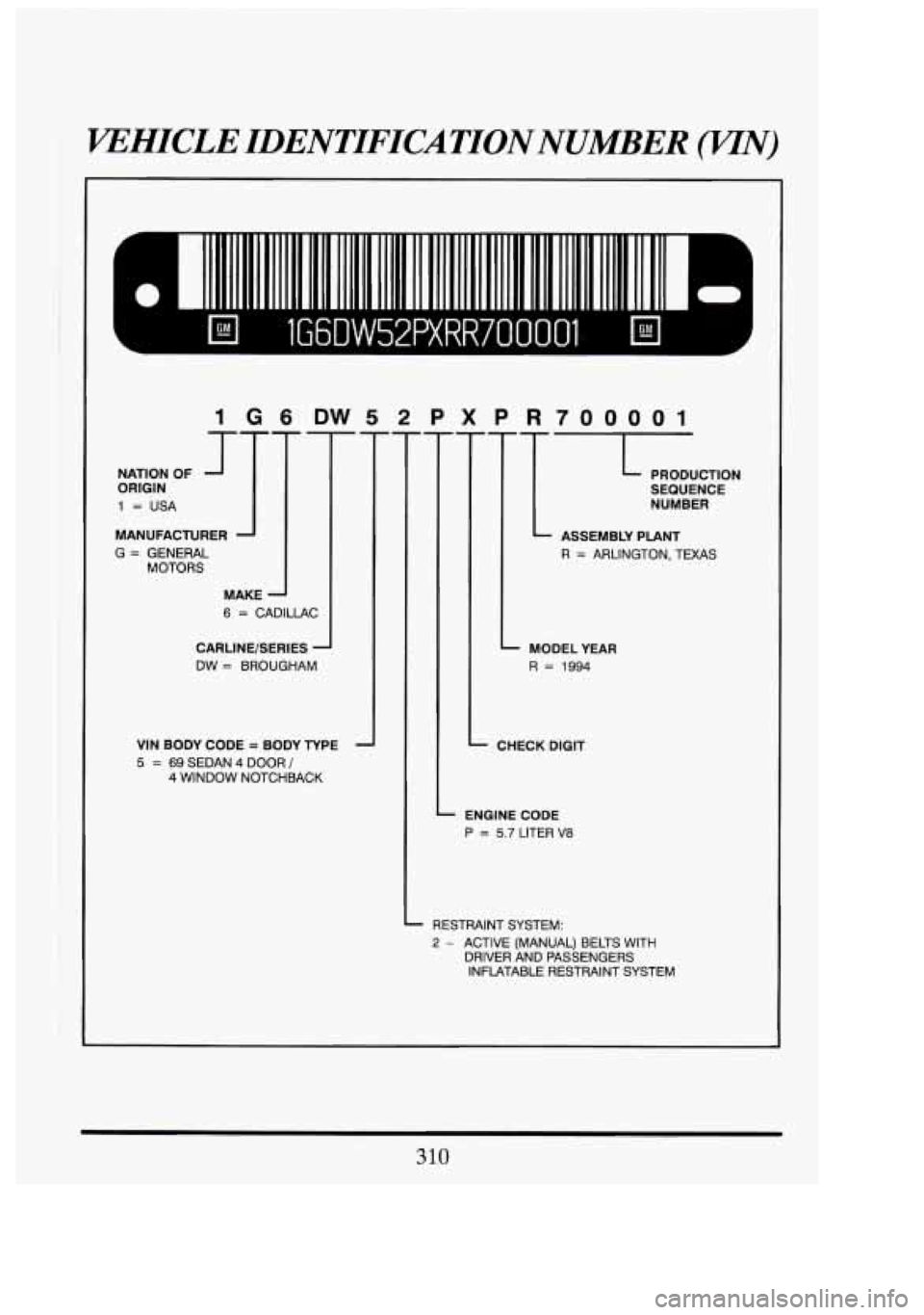 CADILLAC FLEETWOOD 1994 Owners Manual KEHICLE IDENTIFICATIONNUMBER WN)
I
El lG6DW52PXRR700001 lGMl A
NATl
1 G 6 DW5 2P X P R700001
1 = USA
MANUFACTURER
G
= GENERAL MOTORS
I MAKE
6
= CADILLAC
CARLINE/SERIES
-
DW = BROUGHAM CADILLAC FLEETWOOD 1994 Owners Manual KEHICLE IDENTIFICATIONNUMBER WN)
I
El lG6DW52PXRR700001 lGMl A
NATl
1 G 6 DW5 2P X P R700001
1 = USA
MANUFACTURER
G
= GENERAL MOTORS
I MAKE
6
= CADILLAC
CARLINE/SERIES
-
DW = BROUGHAM