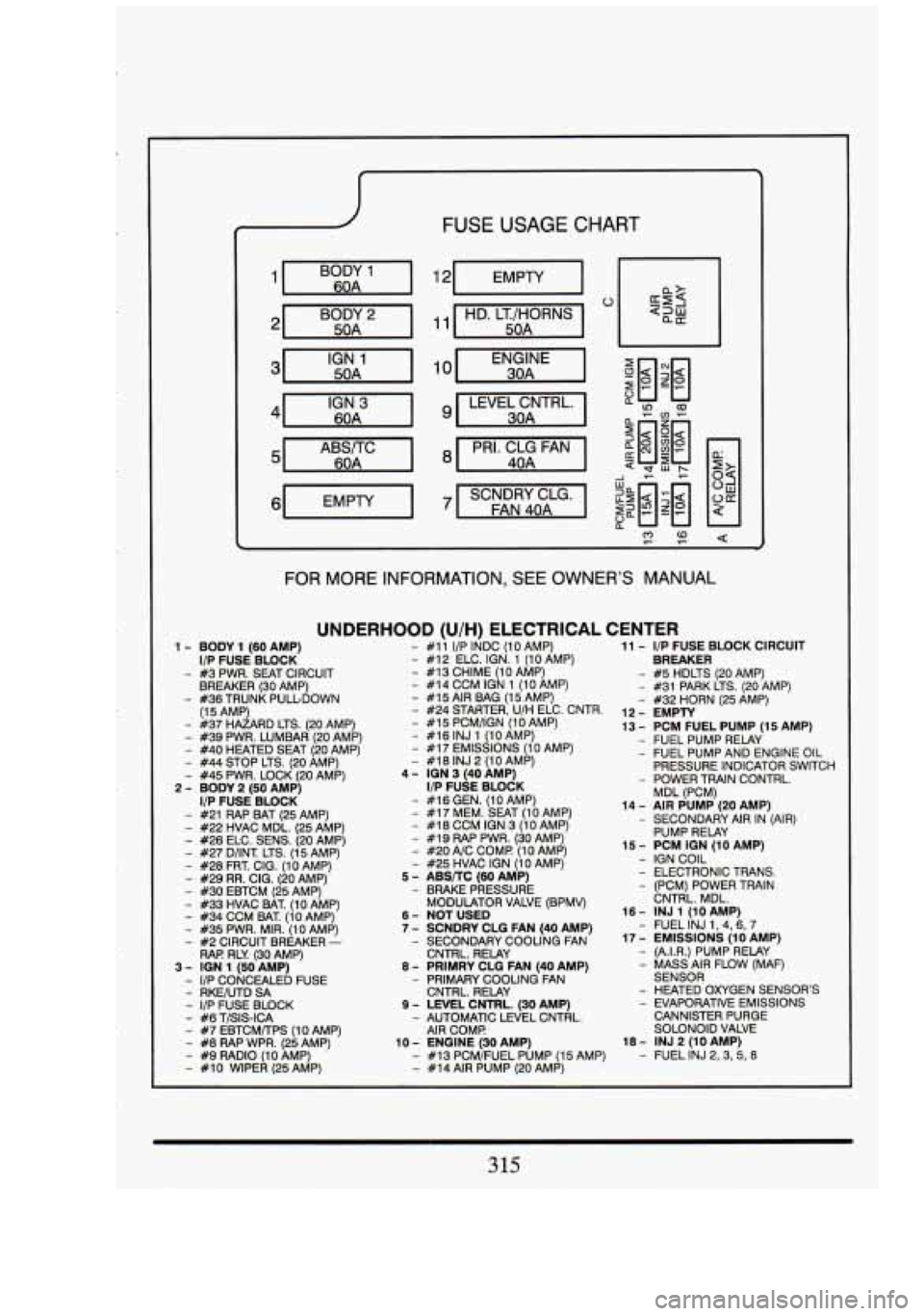 CADILLAC FLEETWOOD 1994 Owners Manual FUSE USAGE CHART
0
FOR MORE INFORMATION, SEE OWNER’S MANUAL
UNDERHOOD (U/H) ELECTRICAL CENTER BODY 1 (SO AMP)
I/P FUSE BLOCK
#3 PWR. SEAT CIRCUIT
BREAKER (30 AMP)
#36 TRUNK P CADILLAC FLEETWOOD 1994 Owners Manual FUSE USAGE CHART
0
FOR MORE INFORMATION, SEE OWNER’S MANUAL
UNDERHOOD (U/H) ELECTRICAL CENTER BODY 1 (SO AMP)
I/P FUSE BLOCK
#3 PWR. SEAT CIRCUIT
BREAKER (30 AMP)
#36 TRUNK P