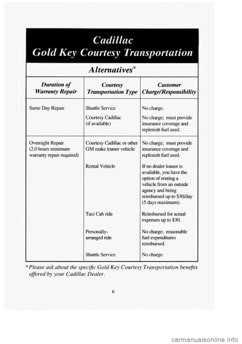 CADILLAC FLEETWOOD 1994  Owners Manual Cadillac 
1 Gold Key Courtesy  Transportation 
I 
Duration of 
Warranty  Repair 
Same Day  Repair 
Overnight  Repair 
(2.0 hours  minimum 
warranty  repair 
required) 
Alternatives* 
Courtesy 
Transpo
