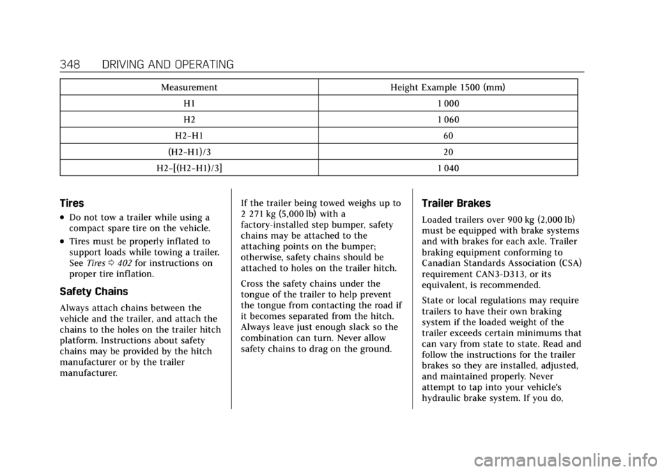 CADILLAC ESCALADE 2022 Repair Manual Cadillac Escalade Owner Manual (GMNA-Localizing-U.S./Canada/Mexico-
15567102) - 2022 - CRC - 11/17/21
348 DRIVING AND OPERATING
MeasurementHeight Example 1500 (mm)
H1 1 000
H2 1 060
H2−H1 60
(H2−H CADILLAC ESCALADE 2022 Repair Manual Cadillac Escalade Owner Manual (GMNA-Localizing-U.S./Canada/Mexico-
15567102) - 2022 - CRC - 11/17/21
348 DRIVING AND OPERATING
MeasurementHeight Example 1500 (mm)
H1 1 000
H2 1 060
H2−H1 60
(H2−H