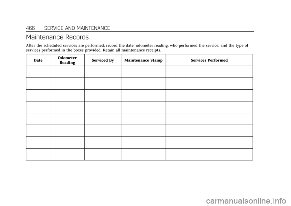 CADILLAC ESCALADE 2022  Owners Manual Cadillac Escalade Owner Manual (GMNA-Localizing-U.S./Canada/Mexico-
15567102) - 2022 - CRC - 11/17/21
466 SERVICE AND MAINTENANCE
Maintenance Records
After the scheduled services are performed, record
