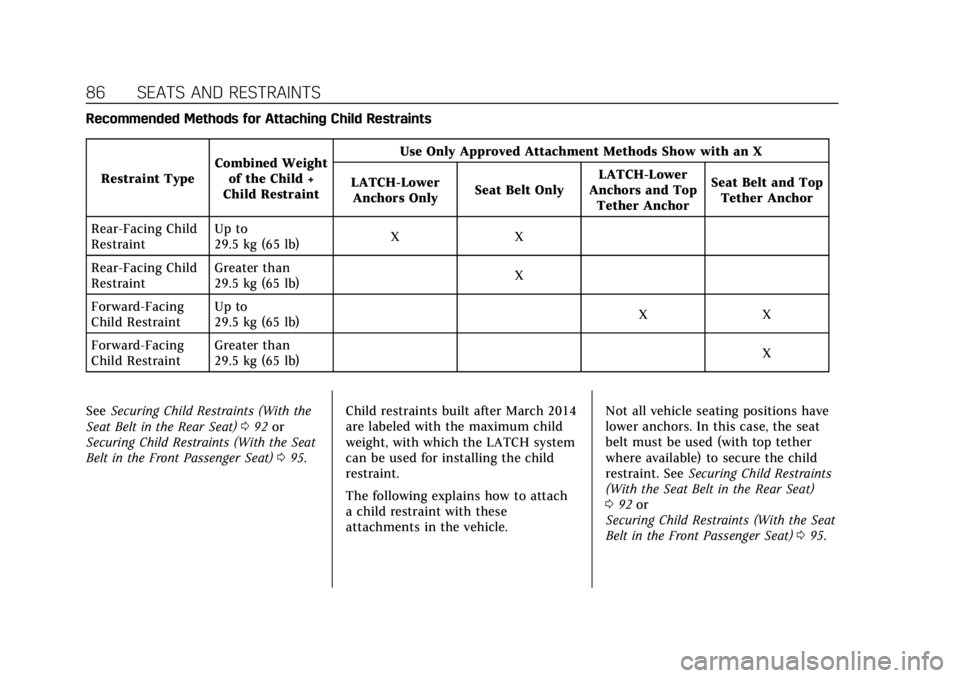 CADILLAC ESCALADE 2022 Manual Online Cadillac Escalade Owner Manual (GMNA-Localizing-U.S./Canada/Mexico-
15567102) - 2022 - CRC - 11/17/21
86 SEATS AND RESTRAINTS
Recommended Methods for Attaching Child RestraintsRestraint Type Combined CADILLAC ESCALADE 2022 Manual Online Cadillac Escalade Owner Manual (GMNA-Localizing-U.S./Canada/Mexico-
15567102) - 2022 - CRC - 11/17/21
86 SEATS AND RESTRAINTS
Recommended Methods for Attaching Child RestraintsRestraint Type Combined