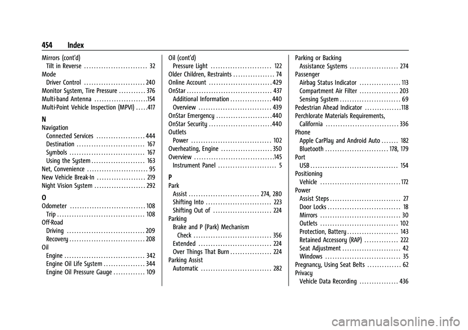 CADILLAC ESCALADE 2023 Owners Manual Cadillac Escalade Owner Manual (GMNA-Localizing-U.S./Canada/Mexico-
16417396) - 2023 - CRC - 5/9/22
454 Index
Mirrors (cont'd)Tilt in Reverse . . . . . . . . . . . . . . . . . . . . . . . . . . 32 CADILLAC ESCALADE 2023 Owners Manual Cadillac Escalade Owner Manual (GMNA-Localizing-U.S./Canada/Mexico-
16417396) - 2023 - CRC - 5/9/22
454 Index
Mirrors (cont'd)Tilt in Reverse . . . . . . . . . . . . . . . . . . . . . . . . . . 32
