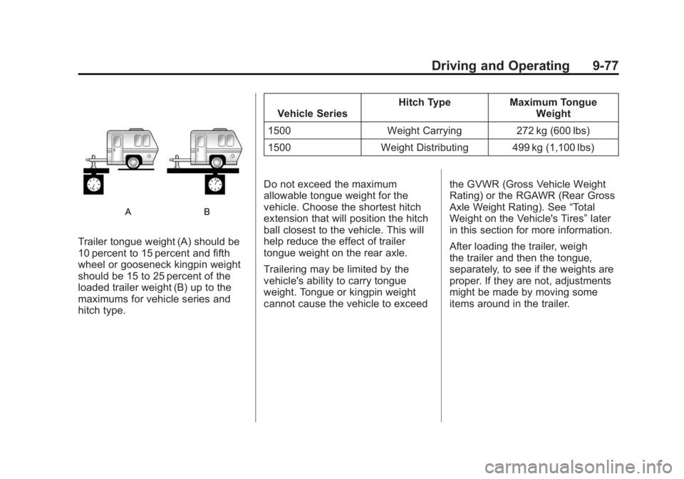 CADILLAC ESCALADE ESV 2011  Owners Manual Black plate (77,1)Cadillac Escalade/Escalade ESV Owner Manual - 2011
Driving and Operating 9-77
Trailer tongue weight (A) should be
10 percent to 15 percent and fifth
wheel or gooseneck kingpin weight