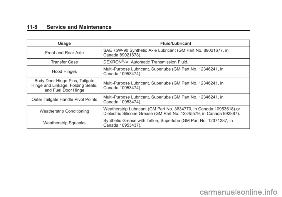 CADILLAC ESCALADE ESV 2011 Owners Manual Black plate (8,1)Cadillac Escalade/Escalade ESV Owner Manual - 2011
11-8 Service and Maintenance Usage Fluid/Lubricant
Front and Rear Axle SAE 75W-90 Synthetic Axle Lubricant (GM Part No. 89021677, in CADILLAC ESCALADE ESV 2011 Owners Manual Black plate (8,1)Cadillac Escalade/Escalade ESV Owner Manual - 2011
11-8 Service and Maintenance Usage Fluid/Lubricant
Front and Rear Axle SAE 75W-90 Synthetic Axle Lubricant (GM Part No. 89021677, in