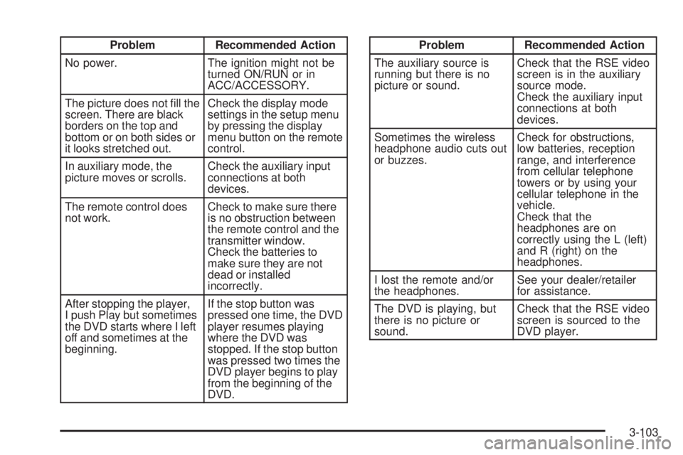 CADILLAC ESCALADE ESV 2008 Manual PDF Problem Recommended Action
No power. The ignition might not be
turned ON/RUN or in
ACC/ACCESSORY.
The picture does not �ll the
screen. There are black
borders on the top and
bottom or on both sides or